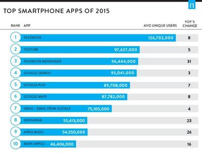 聚焦全球移動營銷 | MORKETING壹周盤點 手機軟件的技術(shù)開發(fā)與銷售