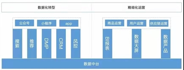 數(shù)據(jù)中臺的核心構(gòu)成及在手機(jī)軟件技術(shù)開發(fā)與銷售中的應(yīng)用