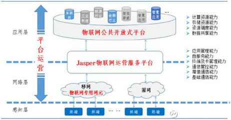 老滑頭馬克思 宜通世紀(jì)2016年年報(bào)簡(jiǎn)評(píng)——主營(yíng)業(yè)務(wù)夯實(shí)與物聯(lián)網(wǎng)布局展望